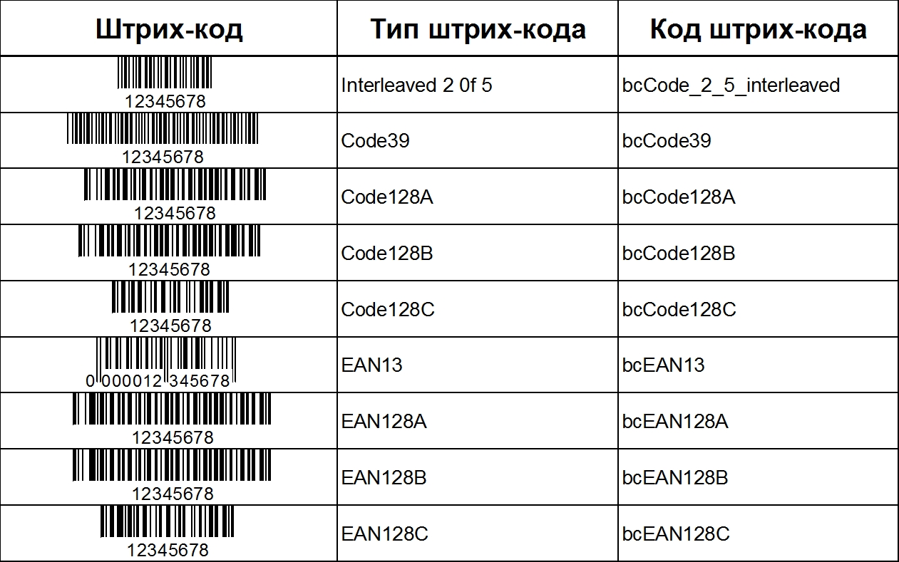 barcodes